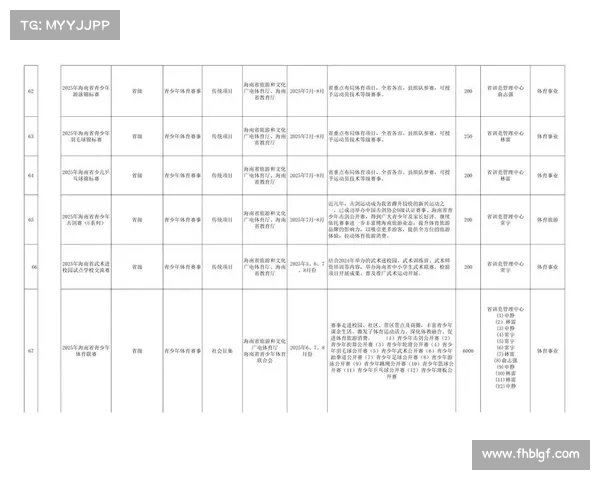 海南省体育赛事(海南省体育赛事管理办法)