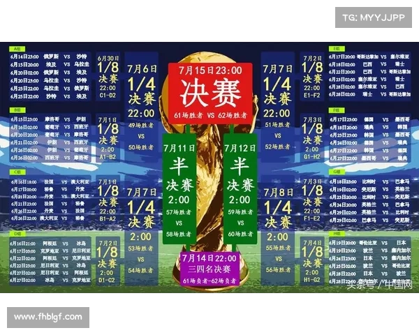 2018足球杯赛事信息-2018年俄罗斯世界杯足球赛全程精彩回顾赛事亮点与最终冠军荣耀之路 2018足球杯赛事信息-2018年俄罗斯世界杯足球赛全程精彩回顾赛事亮点与最终冠军荣耀之路