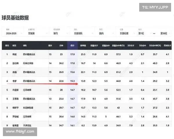 球员数据榜 球员数据榜